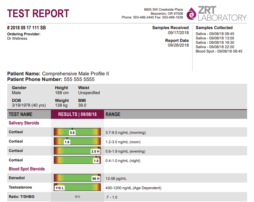 Hormones lab test results online.